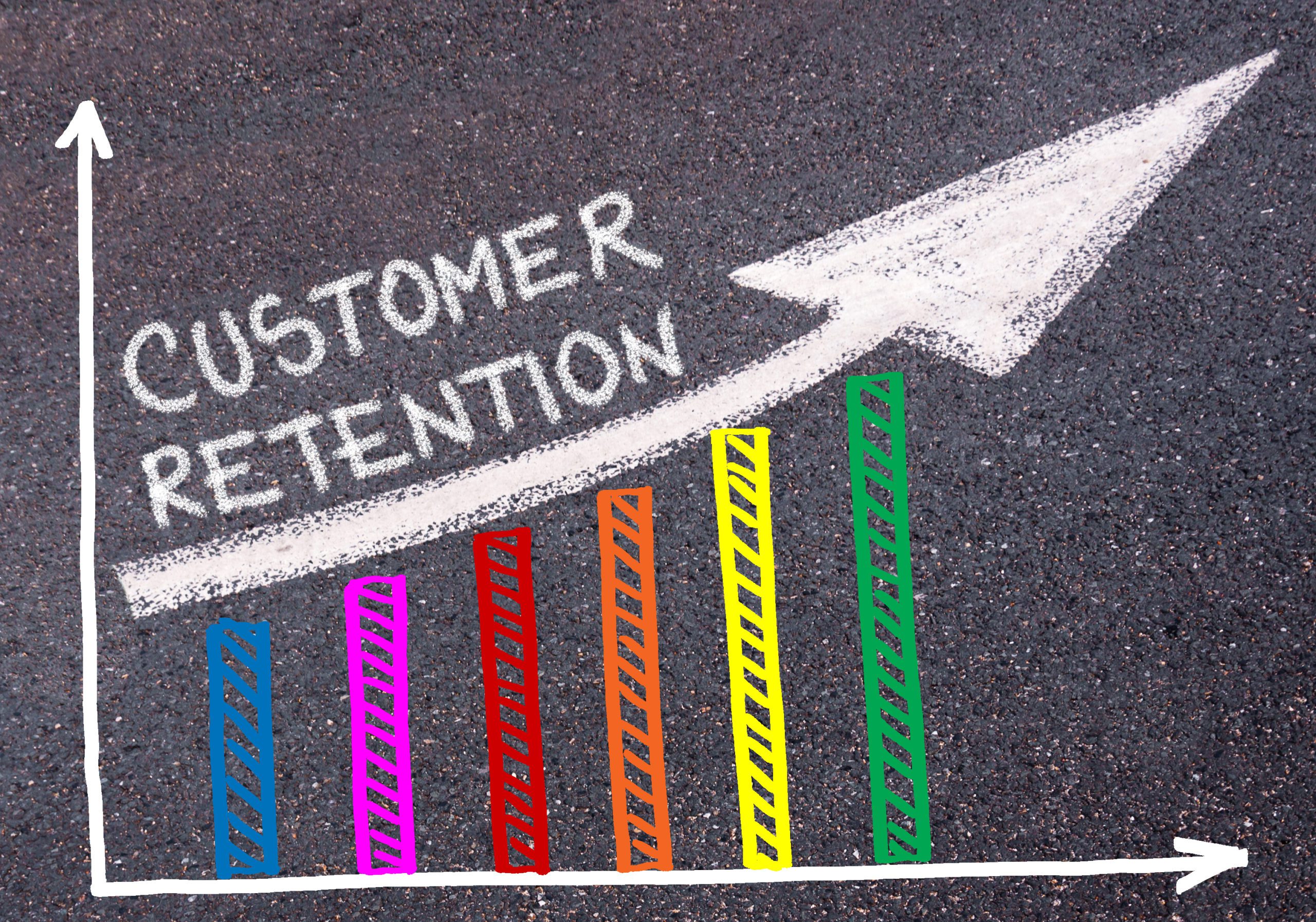 Customer Retention