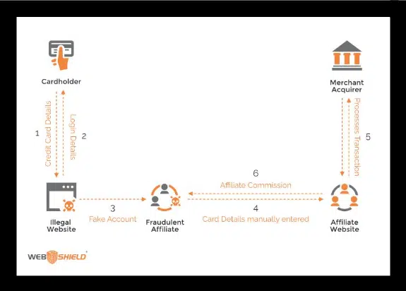 Segpay  Secure Online Payment Processing