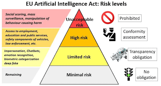 AI Merchant Payment Processing | Securing a Processor